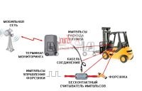 РАСХОДОМЕР ТОПЛИВА (ГАЗА) ДЛЯ АВТОПОГРУЗЧИКОВ